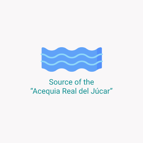 Source of the "Acequia Real del Júcar"